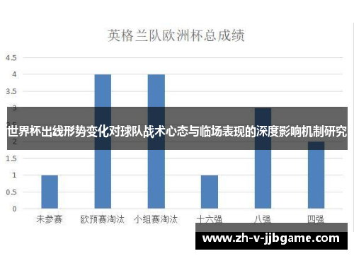世界杯出线形势变化对球队战术心态与临场表现的深度影响机制研究